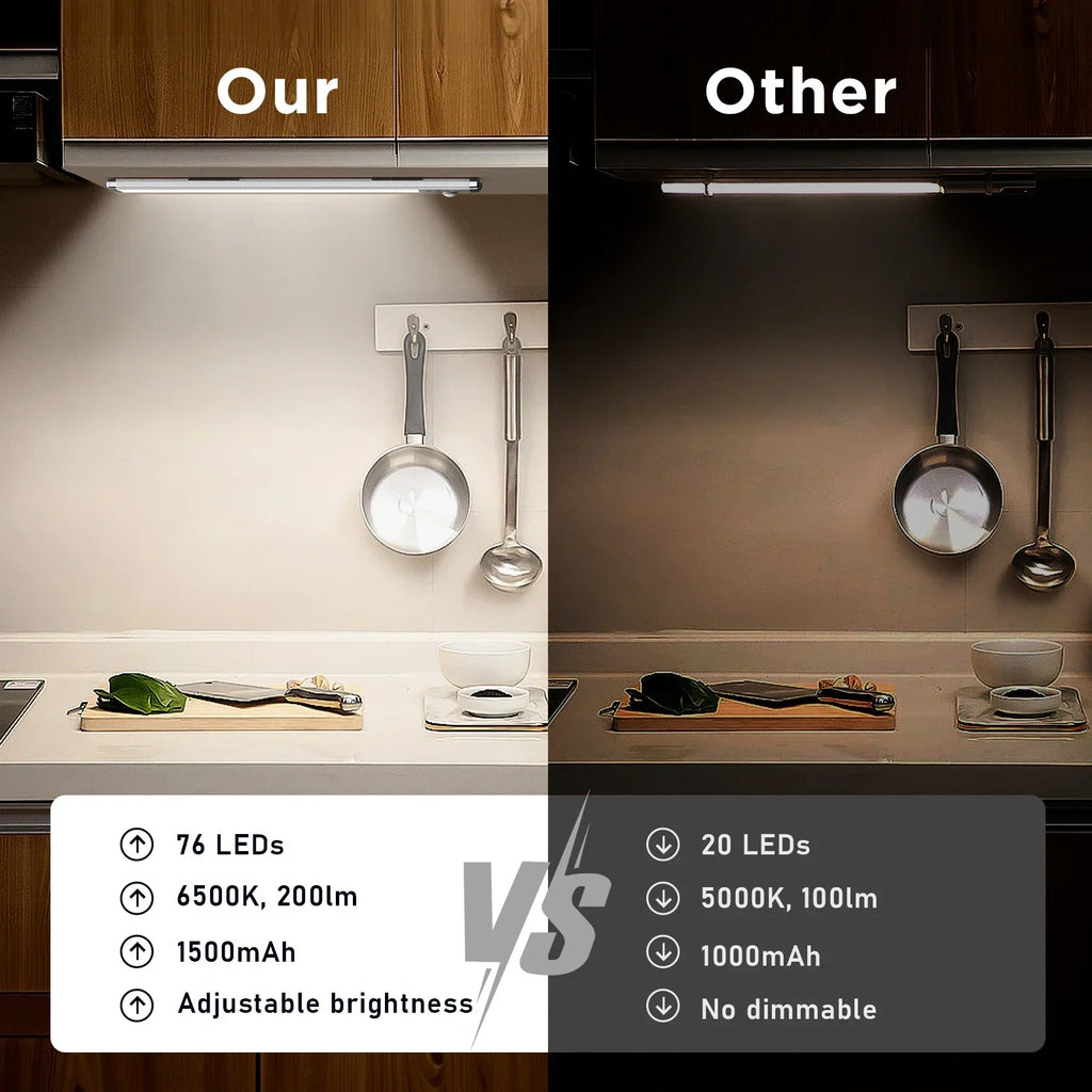 2 – Piece Magnetic Cabinet Light Set, 76 LED Rechargeable Batteries,