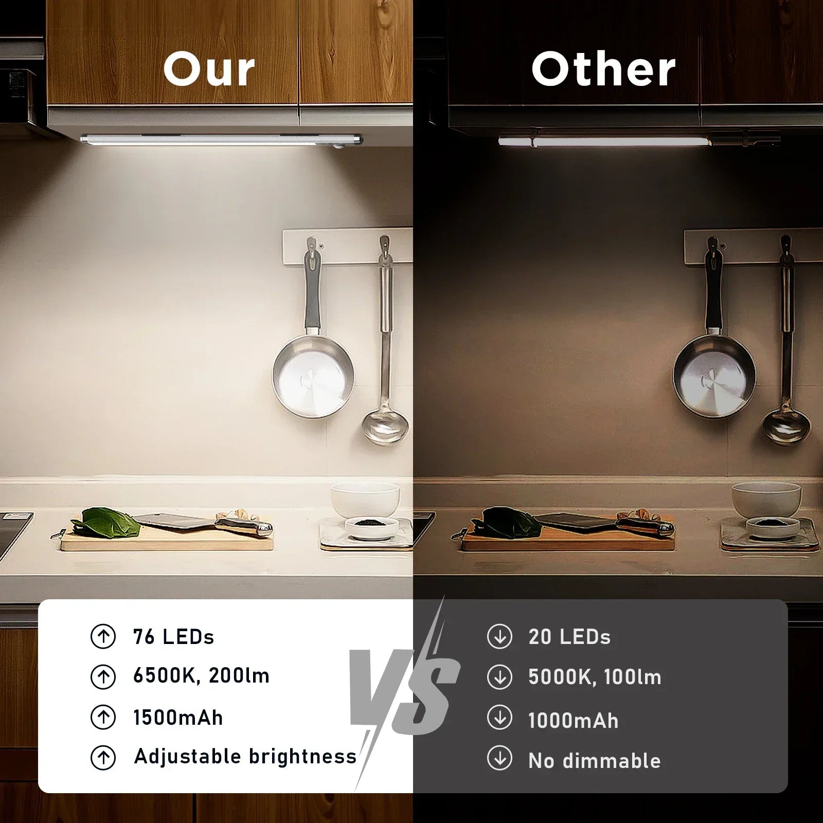 2 – Piece Magnetic Cabinet Light Set, 76 LED Rechargeable Batteries,