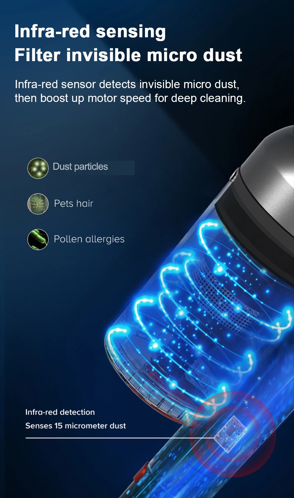 Cordless Handheld Vacuum Cleaner,27000PA,Touch Screen,Smart Dust Sen