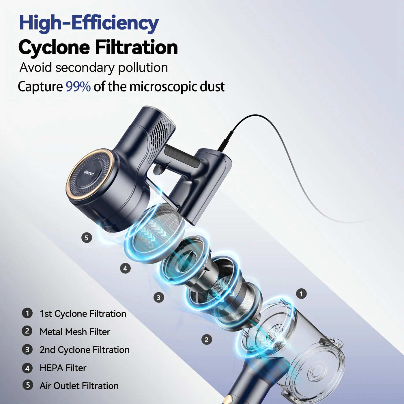 INSE I8 Corded Vacuum Cleaner 600W 23KPa Stick Vacuum Free – Stand 6