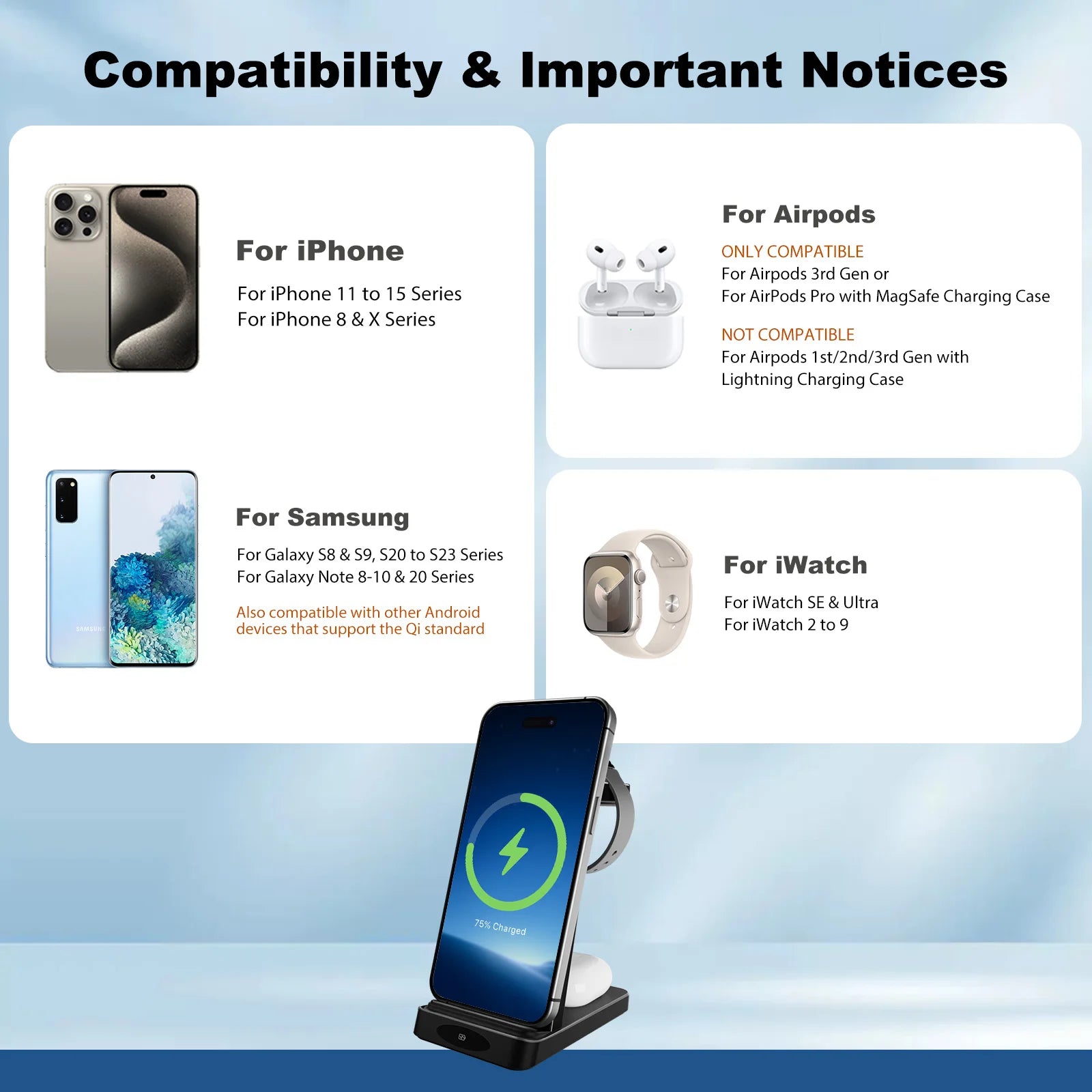3 – in – 1 Wireless Charging Station 18W Travel Fast Charger Magneti