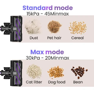 Poweart V870 Cordless Vacuum Cleaner 30KPa 8 – in – 1 Stick Vacuum U