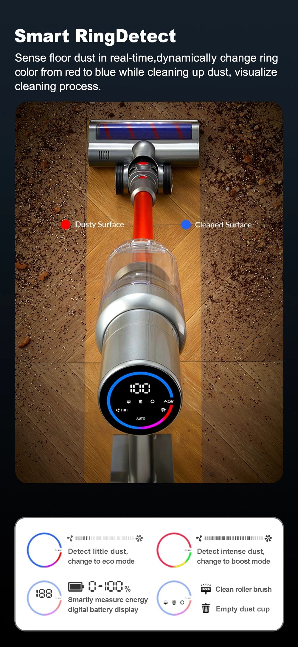 Cordless Handheld Vacuum Cleaner,27000PA,Touch Screen,Smart Dust Sen