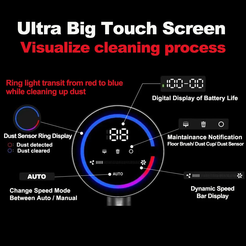 Cordless Handheld Vacuum Cleaner,27000PA,Touch Screen,Smart Dust Sen