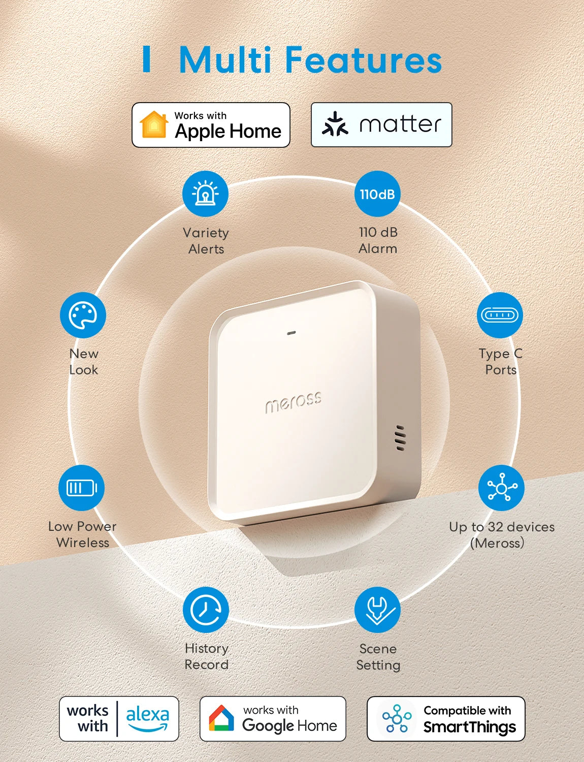 Meross Smart Matter Wi – Fi Hub Multi – Model Smart Home Bridge WiFi
