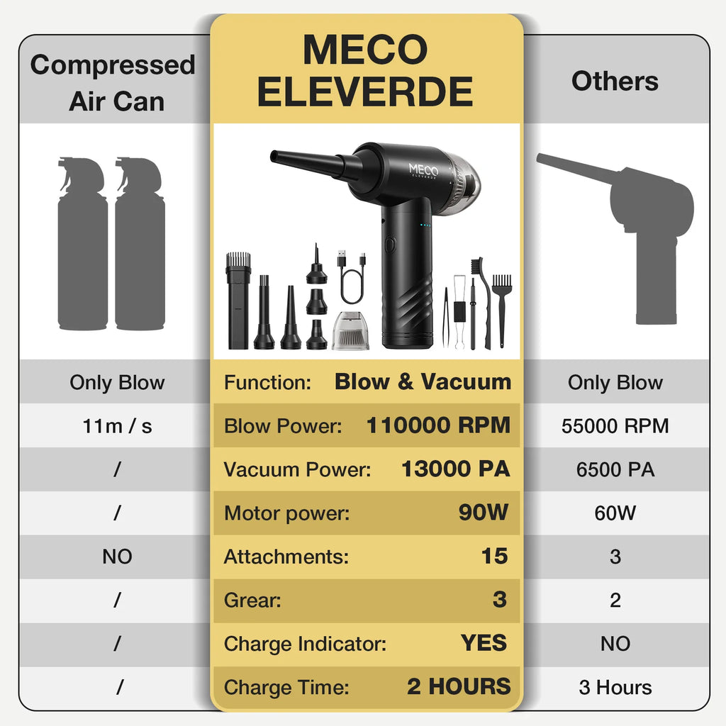 ME – CR1 4 in 1 Electric Compressed Air Duster & Vacuum Cleaner Func