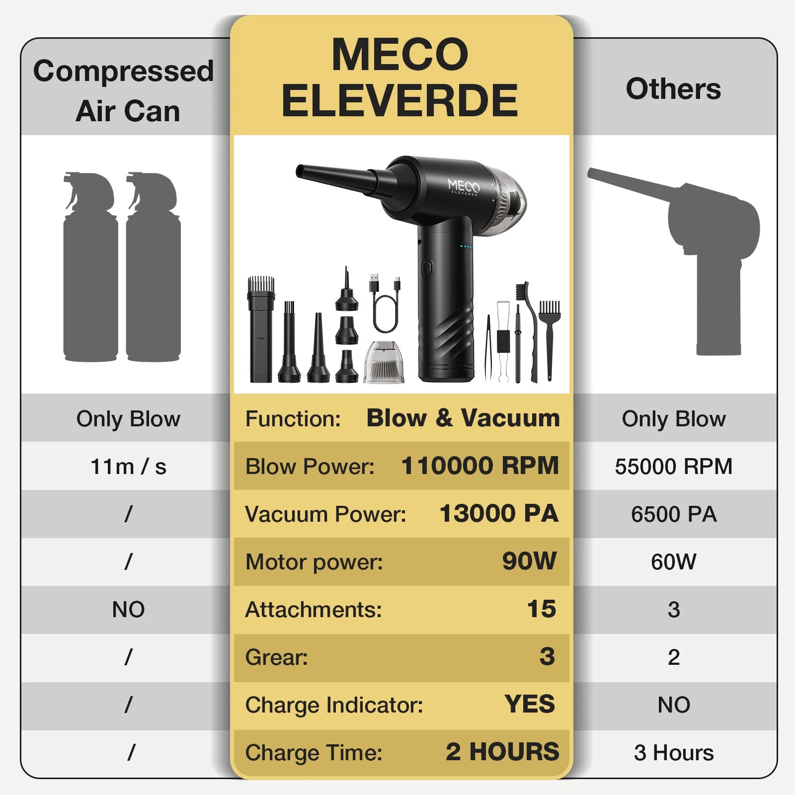 ME – CR1 4 in 1 Electric Compressed Air Duster & Vacuum Cleaner Func