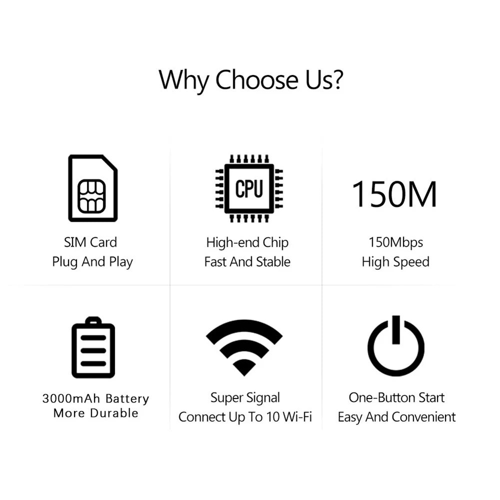 4G LTE Wireless WiFi Router Wireless Internet Router 150Mbps Hotspot