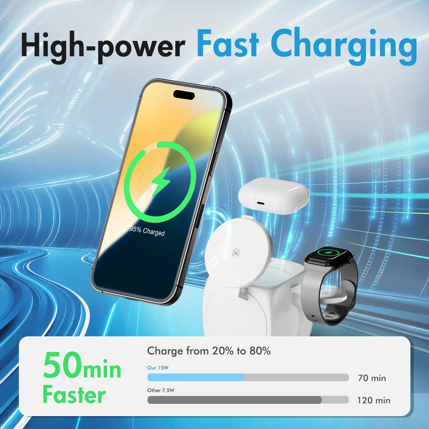 3 – in – 1 Magnetic Wireless Charging Station Foldable 15W Fast Char