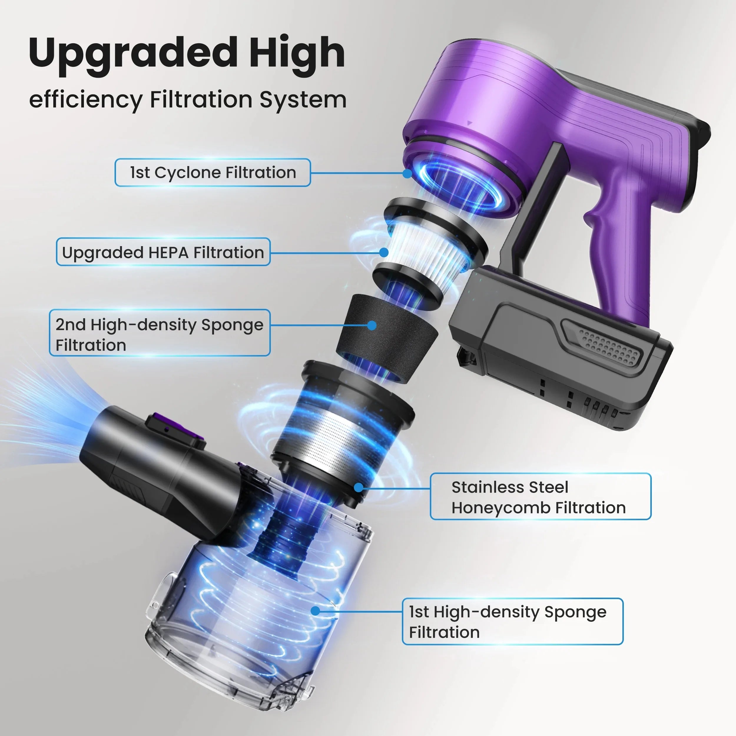 Poweart V870 Cordless Vacuum Cleaner 30KPa 8 – in – 1 Stick Vacuum U