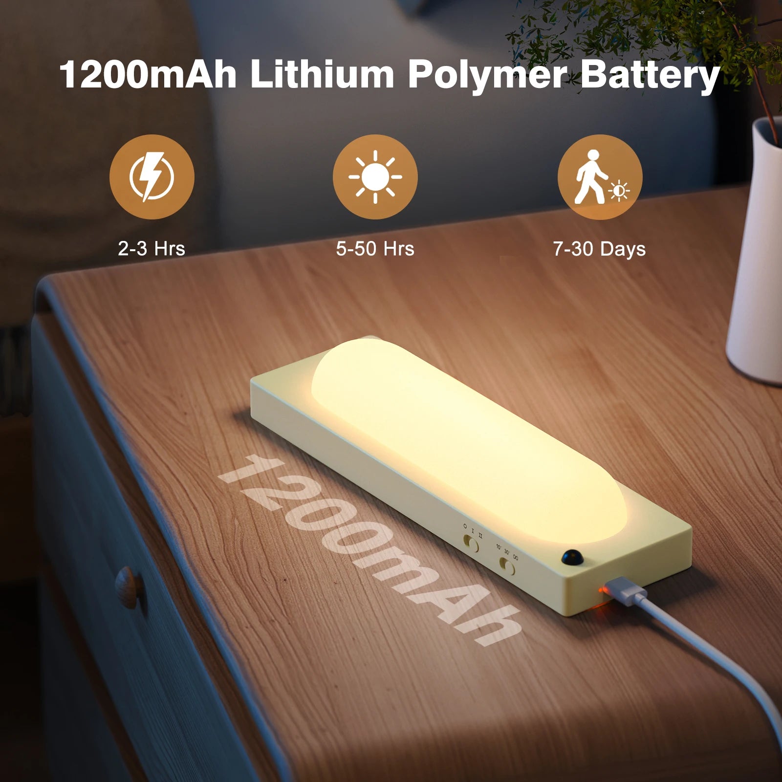 Motion Sensor Light, USB – C Rechargeable 2700K Dimmer LED Battery O