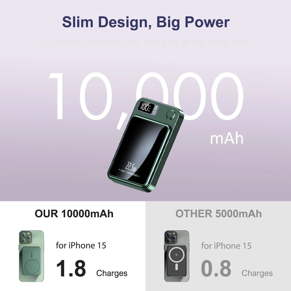 10000mAh Magnetic Charger Power Bank Wireless 22.5W USB – C Foldable
