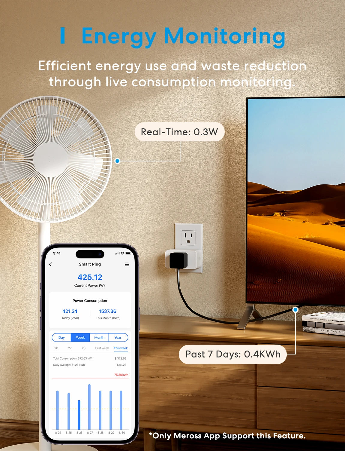 Meross Smart 4 Pack Matter Plug /CA Standard Wireless Outlet Power M