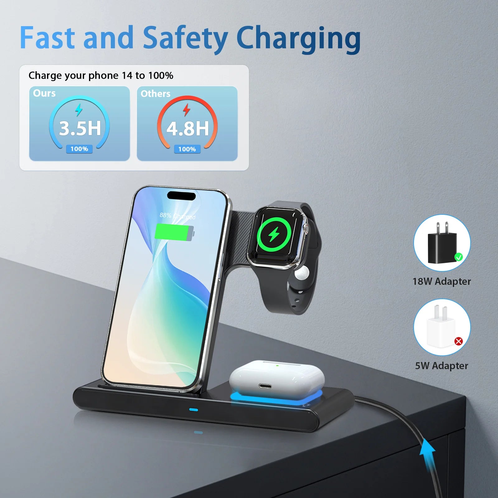 Magnetic Wireless Charging Station 3 – in – 1 Foldable 18W Fast Char