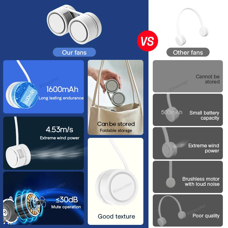 Hanging Neck Fan Power Ventilador Bladeless Neckband Fan Portable Mi