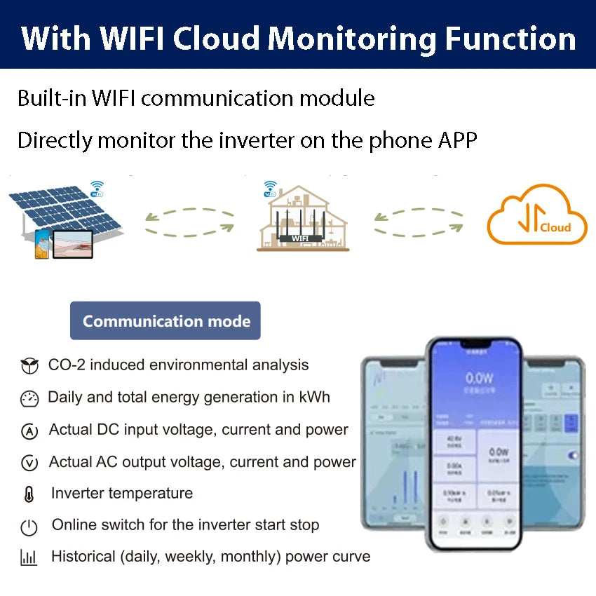 600W on Grid Solar Micro Inverter Waterproof with Connector WIFI Clo