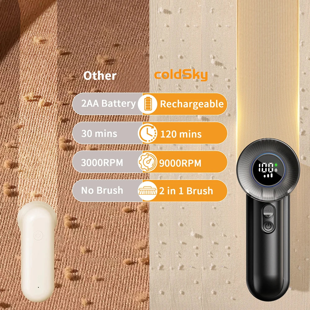 ColdSky Rechargeable Fabric Shaver Electric Lint Remover with Digita
