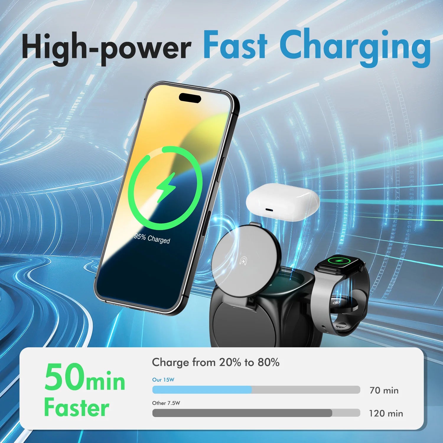3 – in – 1 Magnetic Wireless Charging Station Foldable 15W Fast Char