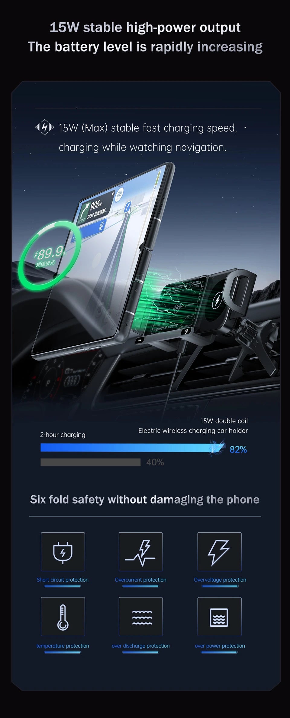 Car Wireless Charger Dual Coil Fold Screen Phone Fast Charging for S