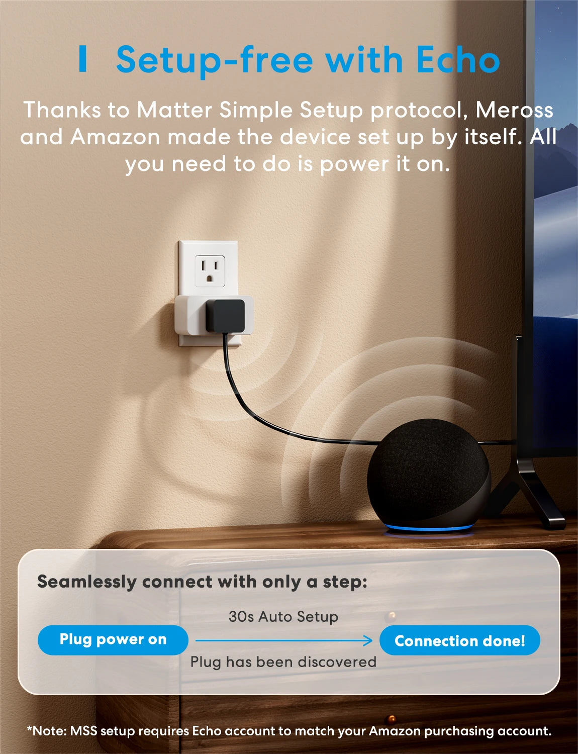 Meross Smart 4 Pack Matter Plug /CA Standard Wireless Outlet Power M