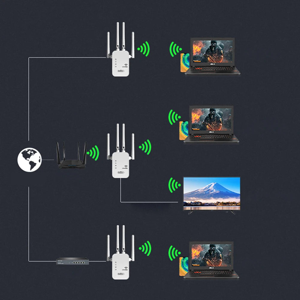 Dual – Band 2.4G 5G WiFi Repeater Signal Booster WiFi Extender 802.1