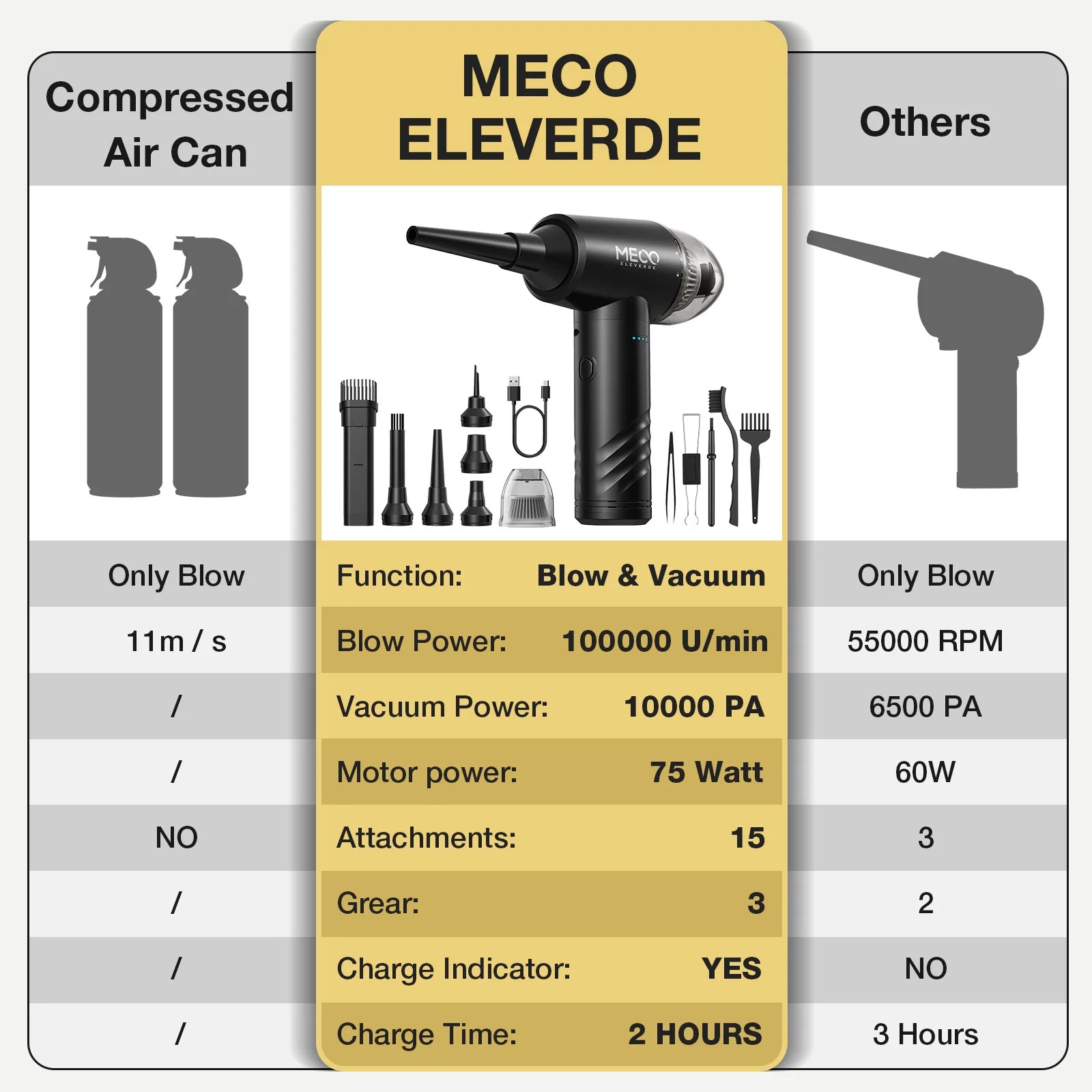 ME – CR1 4 in 1 Electric Compressed Air Duster & Vacuum Cleaner Func
